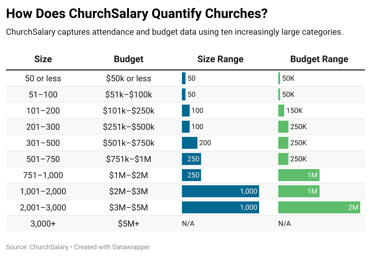 RaQFu-how-does-churchsalary-quantify-churches-br--3.png