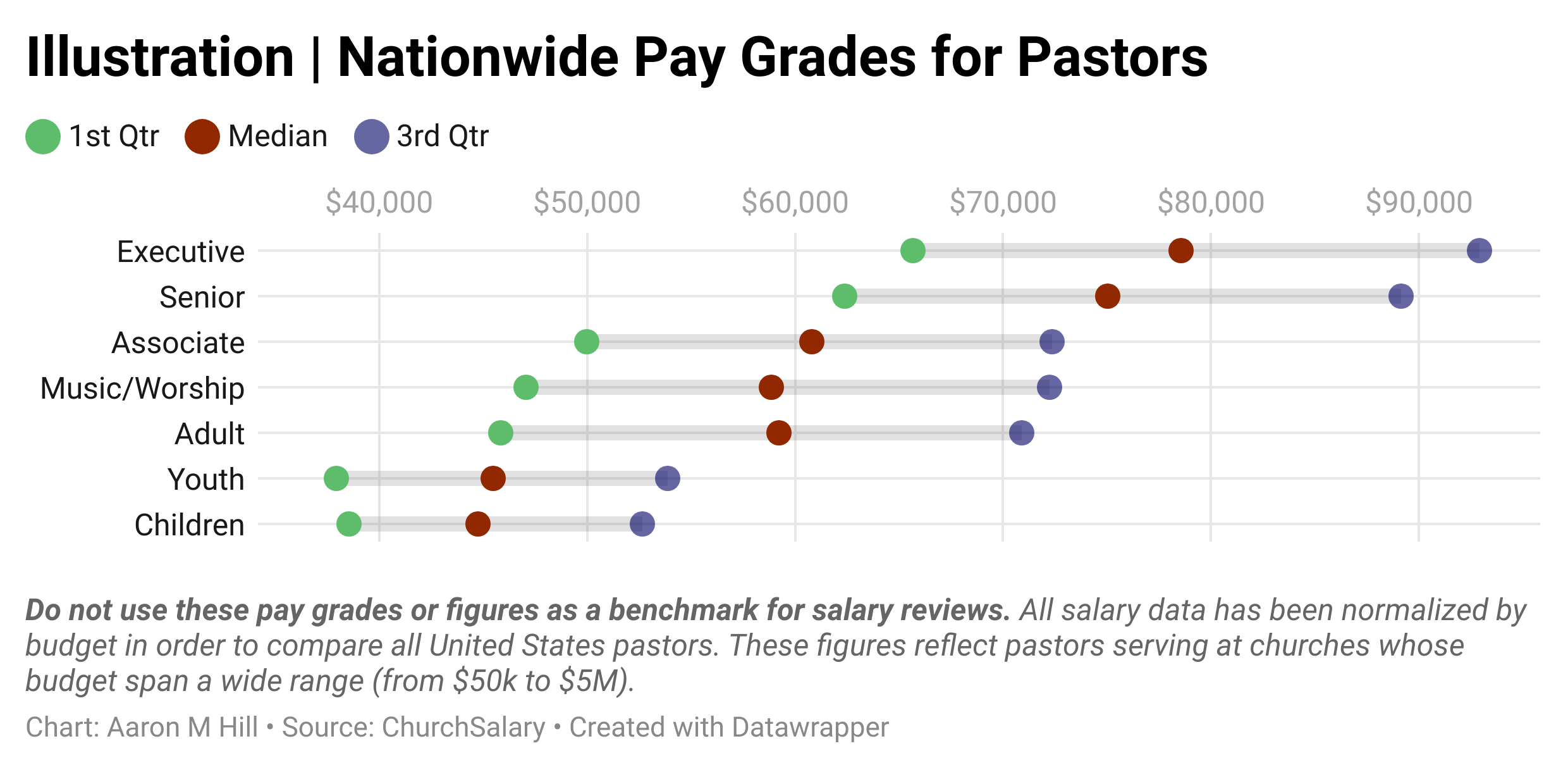 L5YsG Illustration Nationwide Pay Grades For Pastors 2 